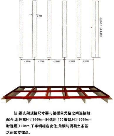 水箱的構(gòu)造您了解嗎?