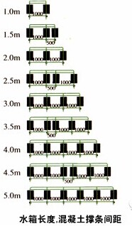 玻璃鋼水箱構(gòu)造圖集